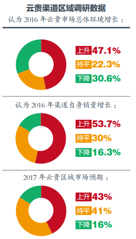 2016中國西南區域空氣源熱泵行業發展分析報告